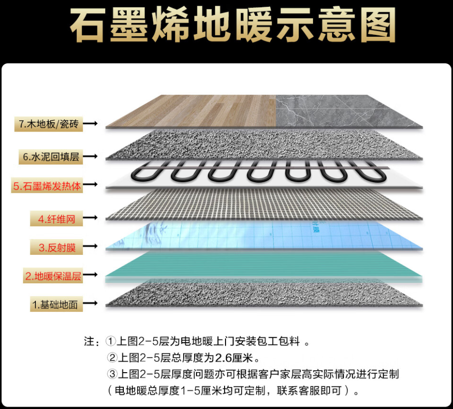 察哈尔右翼后旗 石墨烯电地暖公司哪家好？施工质量核心标准